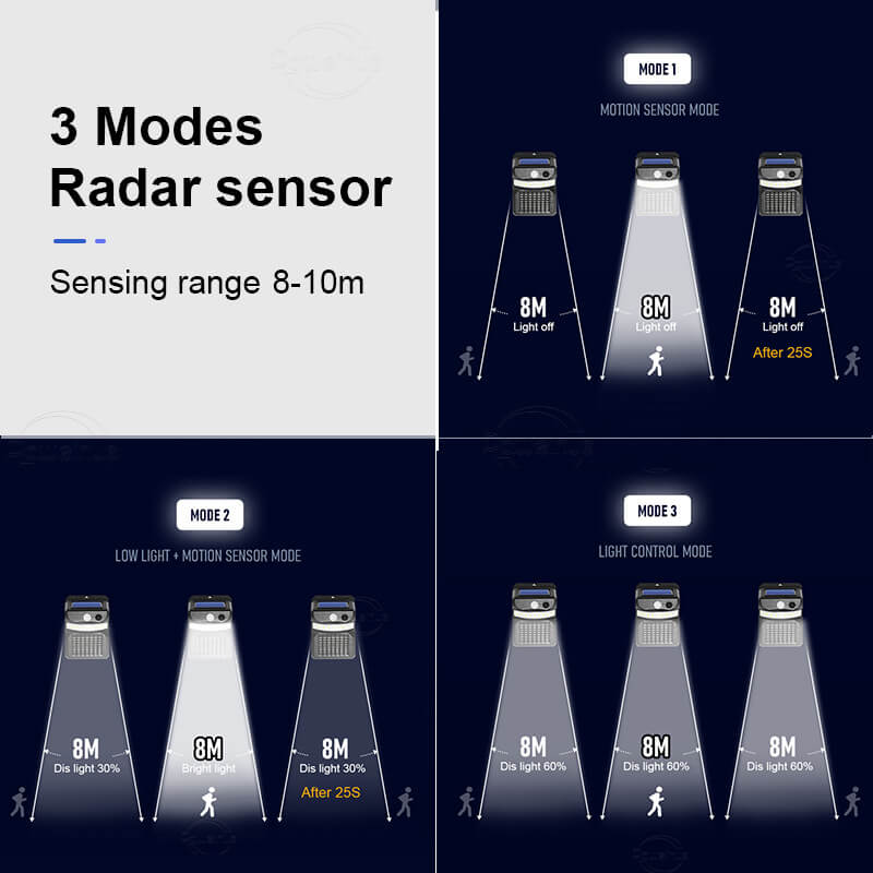 Premium Solar-Powered Mosquito Repellent Wall Sconce with Smart Sensor for Outdoor Use